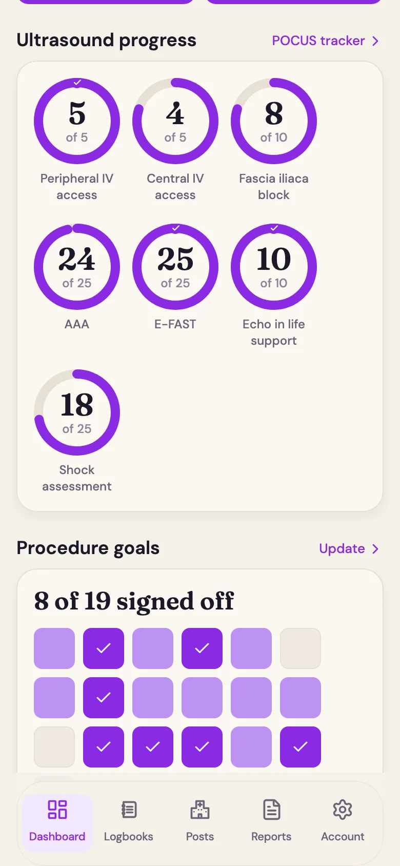 Dashboard showing ultrasound progress rings and the procedure goals heatmap
